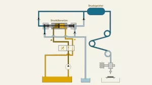 Video: Fertigungstechnik - Wasserstrahlschneiden