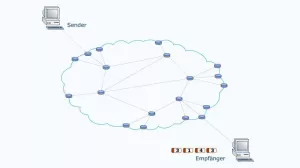 Video: Kommunikationsnetze - UDP