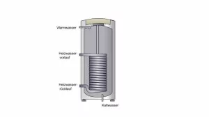 Video: Technische Wärmelehre - Adiabates System