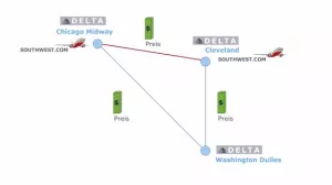 Video: Volkswirtschaftslehre - Billigflieger als potenzielle Konkurrenten