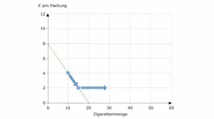Video: Volkswirtschaftslehre - Der Bandwagon-Effekt