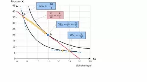 Video: Volkswirtschaftslehre - Svens Haushaltsoptimum