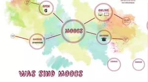Video: Was sind eigentlich MOOCs?
