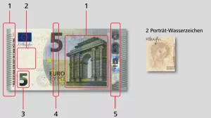 Bild: Gemeinsame Sicherheitsmerkmale aller Banknoten der Europa-Serie