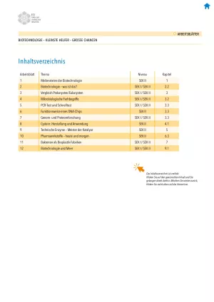 Arbeitsblatt: Biotechnologie: Kleinste Helfer - große Chancen: Arbeitsblätter für Schüler