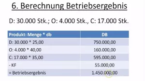 Video: Optimales Produktionsprogramm - Engpass in der Beschaffung