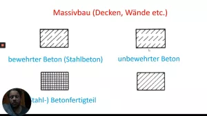 Video: Bauzeichnungen zeichnen: Baustoffe bzw. Bauteile