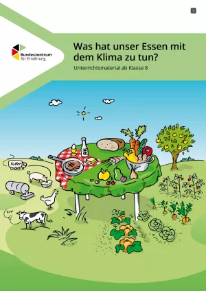 Unterrichtsbaustein: Was hat unser Essen mit dem Klima zu tun?