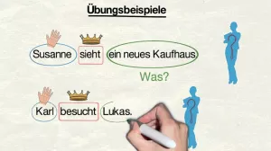 Video: Akkusativobjekt