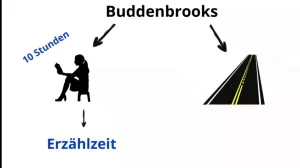 Video: Erzählzeit/erzählte Zeit