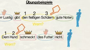 Video: Dativobjekt
