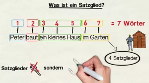 Video: Grundwissen Satzglieder