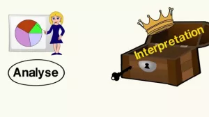 Video: Analyse Kurzgeschichten