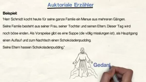 Video: Erzählverhalten