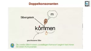 Video: Rechtschreibstrategie zur Schreibung von Wörtern mit Doppelkonsonanten