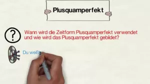 Video: Plusquamperfekt