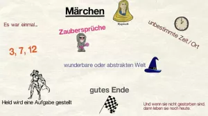 Video: Fiktionale Kurzprosa (Märchen, Fabeln, Kurzgeschichten)