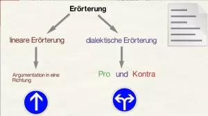 Video: Lineare und dialektische Erörterung
