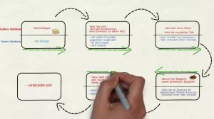 Video: Inhaltsangabe (Hauptteil)