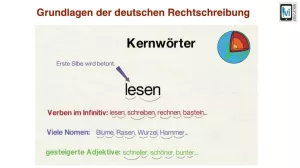 Video: Grundlagen (Grundregeln) der deutschen Rechtschreibung