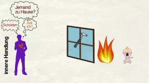 Video: Innere und äußere Handlung