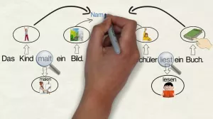 Video: Wortarten erkennen (Grundwissen)