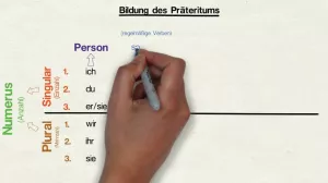 Video: Präteritum