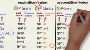 Video: Unregelmäßige Verben