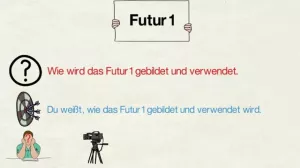 Video: Futur 1