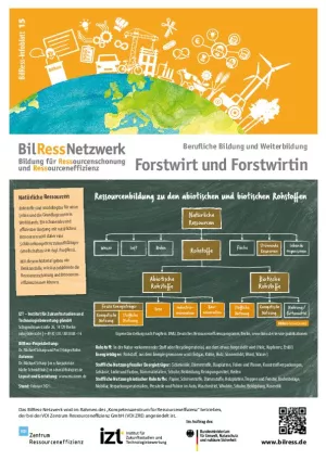 Arbeitsblatt: Informationsblatt "Forstwirtin und Forstwirt"