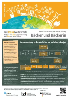Arbeitsblatt: Informationsblatt "Bäcker und Bäckerin"