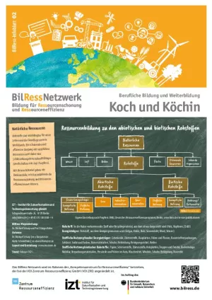 Arbeitsblatt: Informationsblatt "Koch und Köchin"