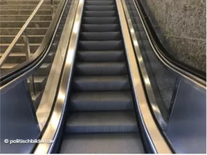 Arbeitsblatt: Populistische Einstellungen – die Mischung macht‘s?!