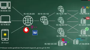 Video: Internet (mit Untertitel)