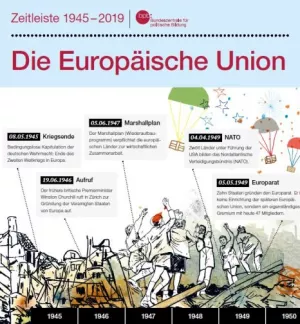 Veranschaulichung: Die Europäische Union: Einzelseiten