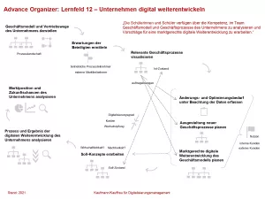 Unterrichtsbaustein: Unternehmen digital weiterentwickeln: Advance Organizer (PDF)