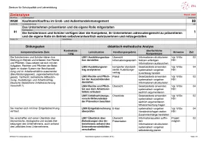Unterrichtsplanung: Das Unternehmen präsentieren: Zielanalyse (PDF)