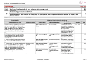 Unterrichtsplanung: Beschaffungsprozesse durchführen: Zielanalyse (PDF)