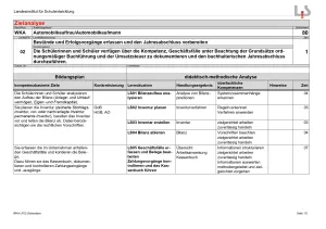 Unterrichtsplanung: Bestände und Erfolgsvorgänge erfassen: Zielanalyse (PDF)