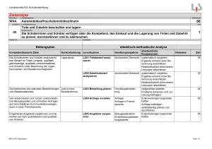 Unterrichtsplanung: Teile und Zubehör beschaffen und lagern: Zielanalyse (PDF)
