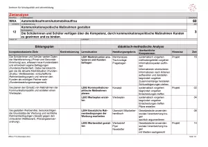 Unterrichtsplanung: Kommunikationspolitische Maßnahmen gestalten: Zielanalyse (PDF)