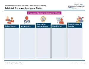 Veranschaulichung: Viele Daten, viel Verantwortung! Tafelbilder (mebis-Kurs)