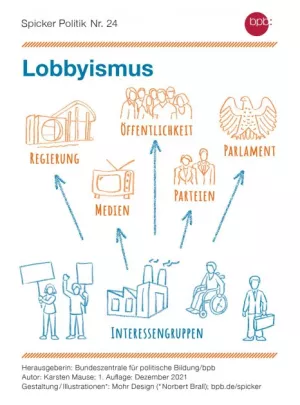 Broschuere: Lobbyismus