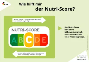 Bild: Wie hilft mir der Nutri-Score? Infografik Querformat