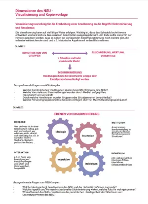 Arbeitsblatt: Dimensionen des NSU-Komplex (Anhang)