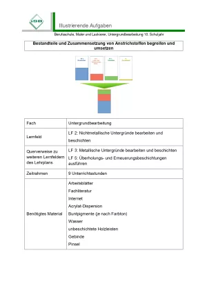 Unterrichtsbaustein: Bestandteile und Zusammensetzung von Anstrichstoffen begreifen und umsetzen (PDF)