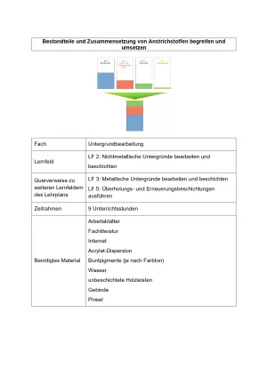 Unterrichtsbaustein: Bestandteile und Zusammensetzung von Anstrichstoffen begreifen und umsetzen (DOCX)