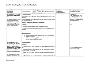 Unterrichtsplanung: Kaufmann/frau für Groß- und Außenhandelsmanagement: Didaktischer Jahresplan Lernfeld 2
