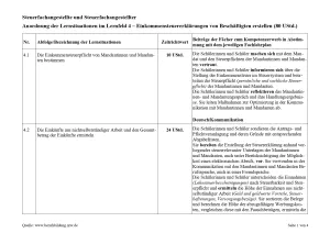 Unterrichtsplanung: Die Steuererklärung abschließen, überprüfen und präsentieren