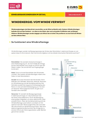 Arbeitsblatt: Erneuerbare Energien im Detail | Arbeitsblatt 2: Windenergie: Vom Winde verweht